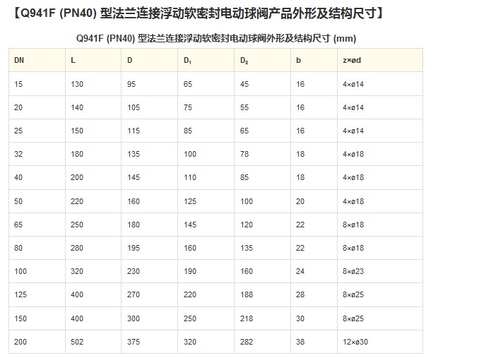 Q941F 型 PN16~PN63 浮动软密封电动球阀